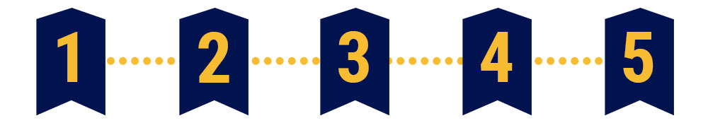 Image of Top Workplaces Process numbers